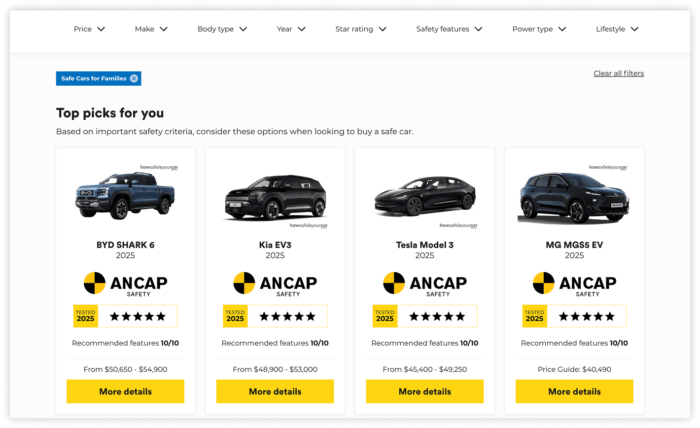 A car comparison webpage highlights four 2025 vehicles recommended as safe family cars: BYD Shark 6, Kia EV3, Tesla Model 3, and MG MG5S EV. Each car is shown with a five-star ANCAP safety rating, recommended features score, and price range.