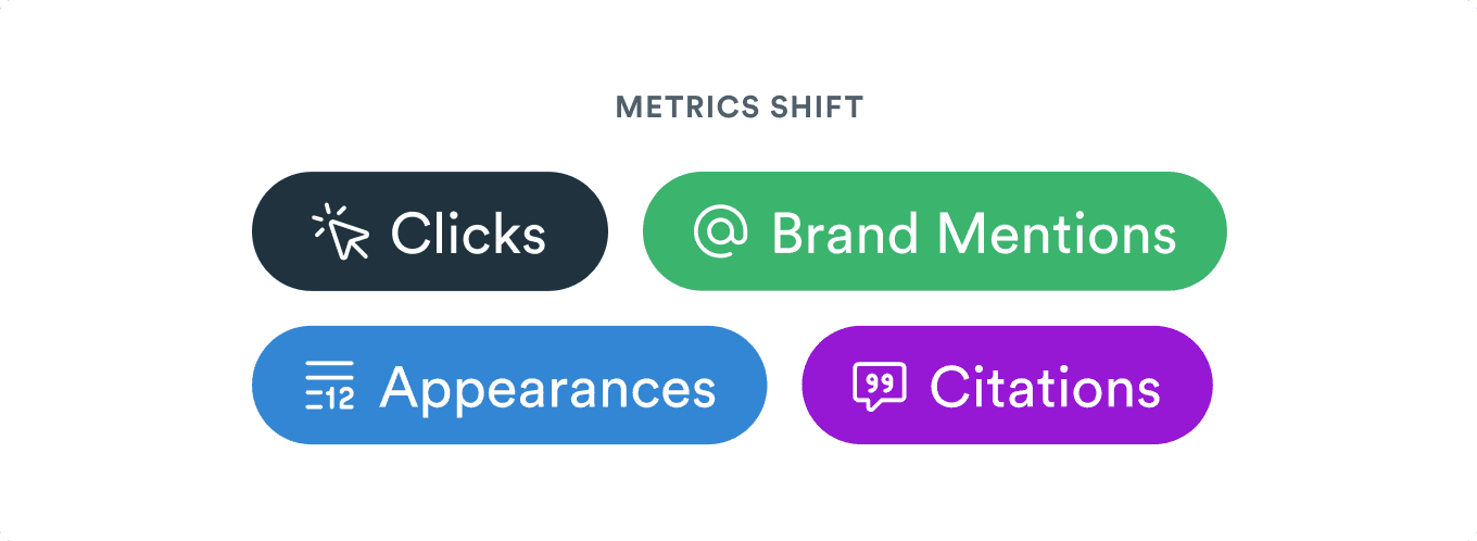Metrics shifts: what AI search ranks against - clicks, brand mentions, appearances, ciatations