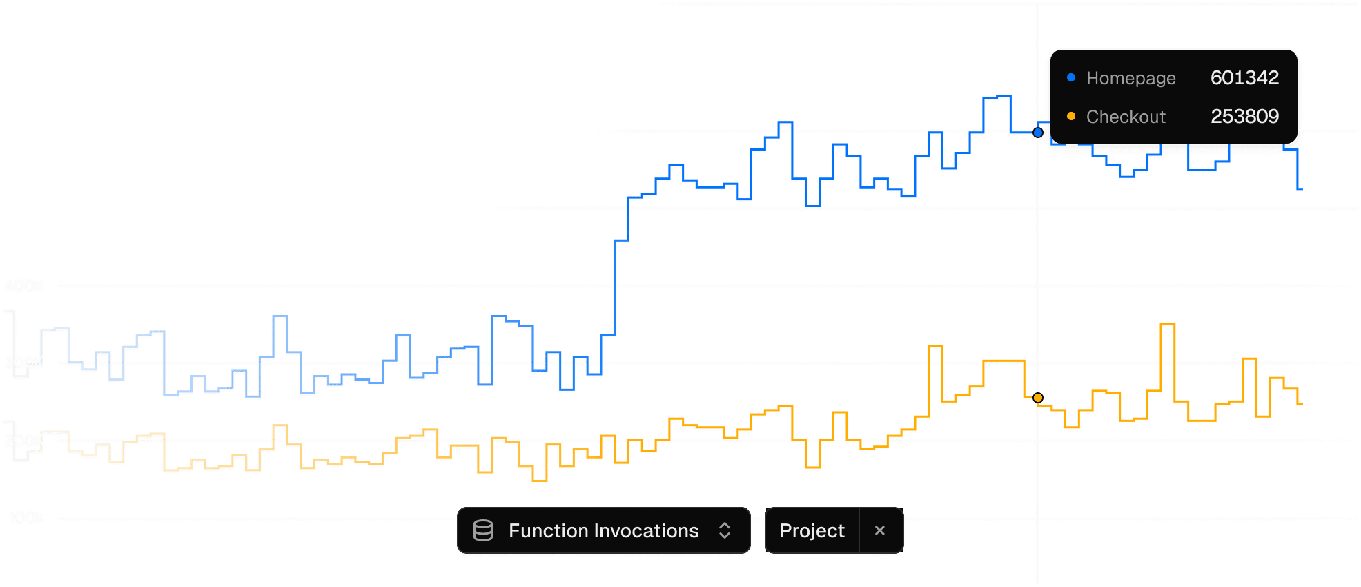 Vercel line graph