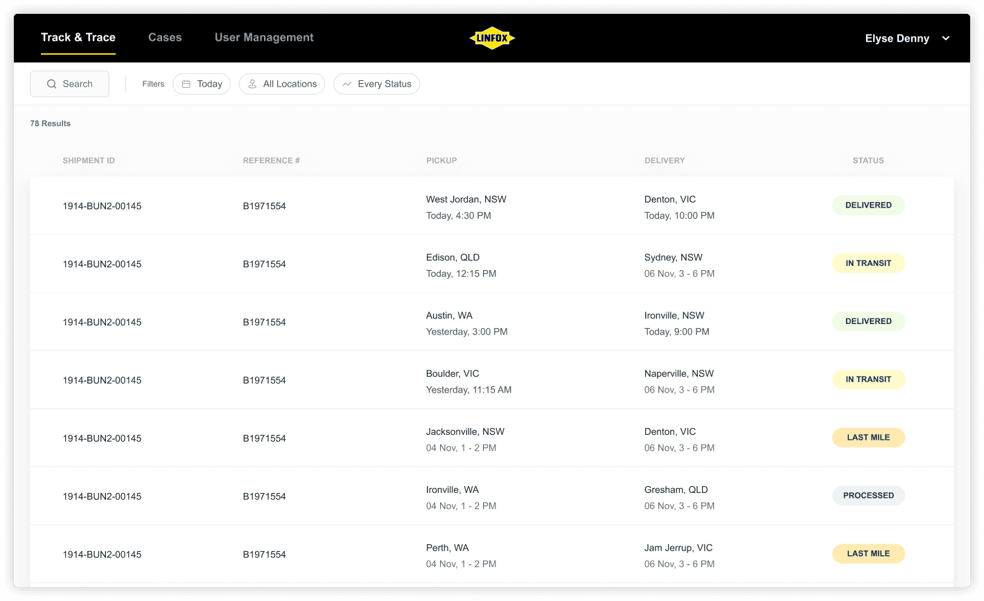 A digital dashboard from Linfox’s Track & Trace system displays a list of shipment records. The screen features columns for shipment ID, reference number, pickup and delivery locations, along with the delivery status such as “Delivered,” “In Transit,” “Processed,” or “Last Mile.” Filters for date, location, and status appear at the top, and the logged-in user is “Elyse Denny.”
