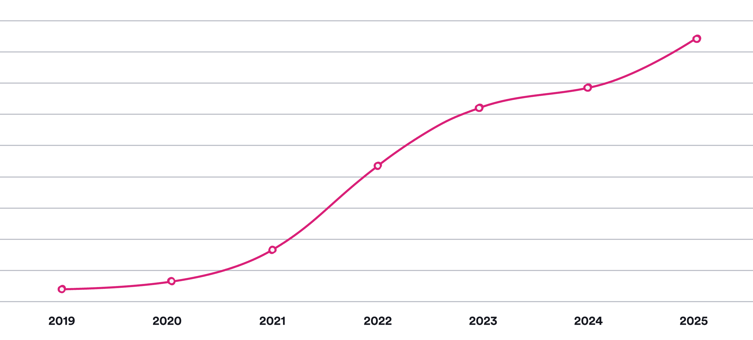 Composable search results