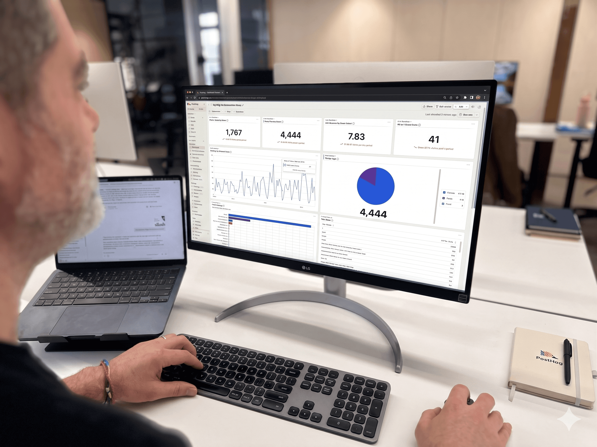 Analytics dashboard