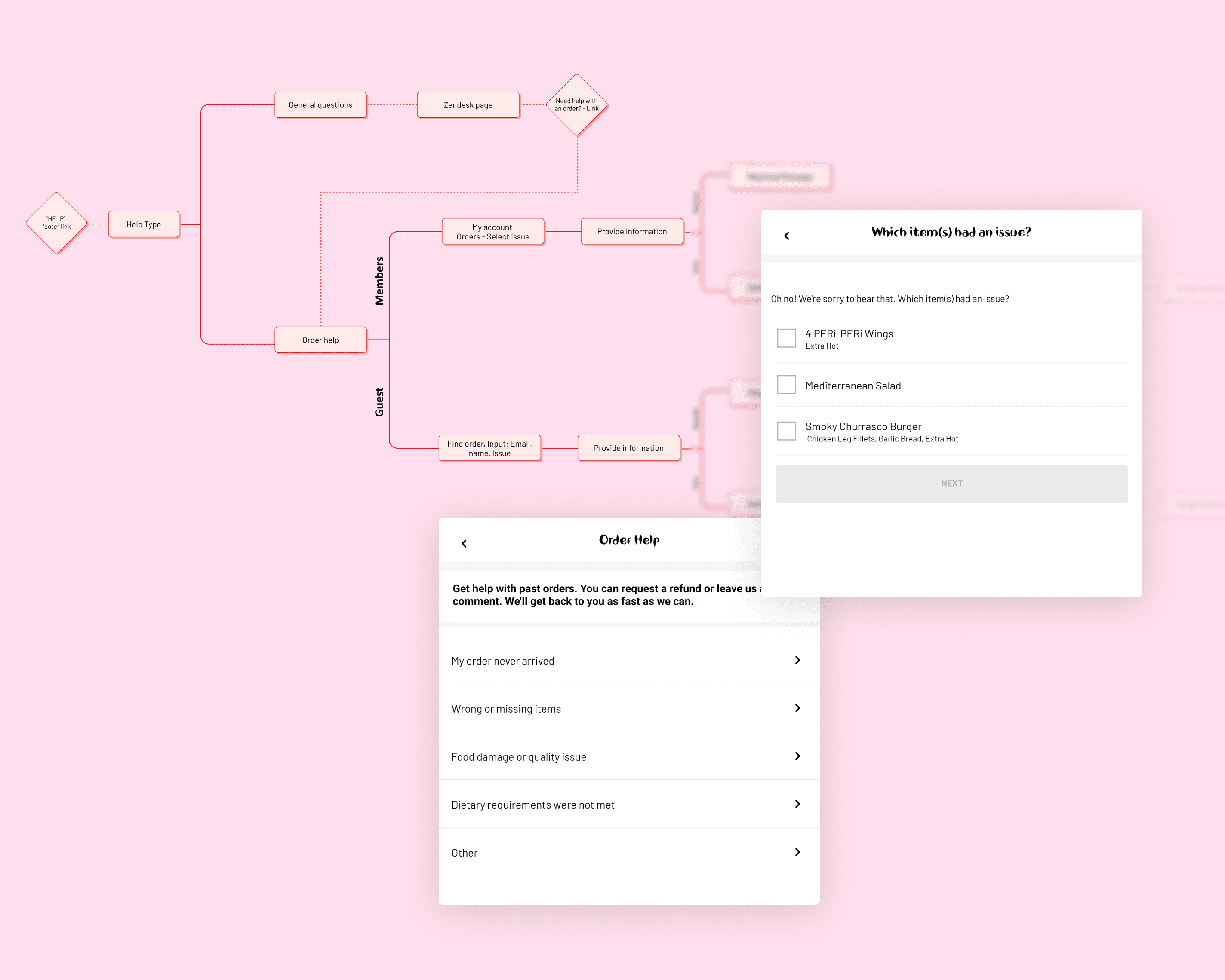 Nando's automated refunds customer journey
